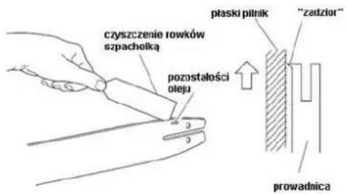 czyszczenie rowków szpachoką pozostałości oleju piąski plnik "zadzior" prowadnica