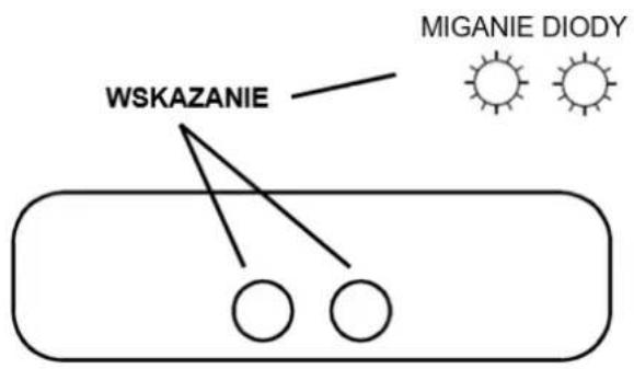 WSKAZANIE MIGANIE DIODY