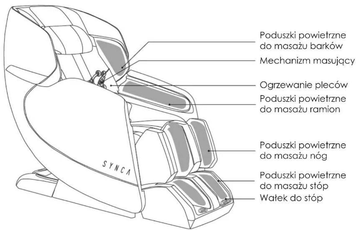 Poduszki powietrzne do masażu barków Mechanizm masujący Ogrzewanie pleców Poduszki powietrzne do masażu ramion Poduszki powietrzne do masażu nóg Poduszki powietrzne do masażu stóp Watek do stóp