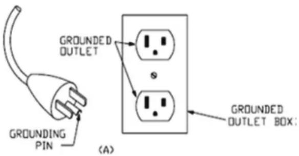 GROUNDED OUTLET GROUNDING PIN (A) S GROUNDED OUTLET BOX: