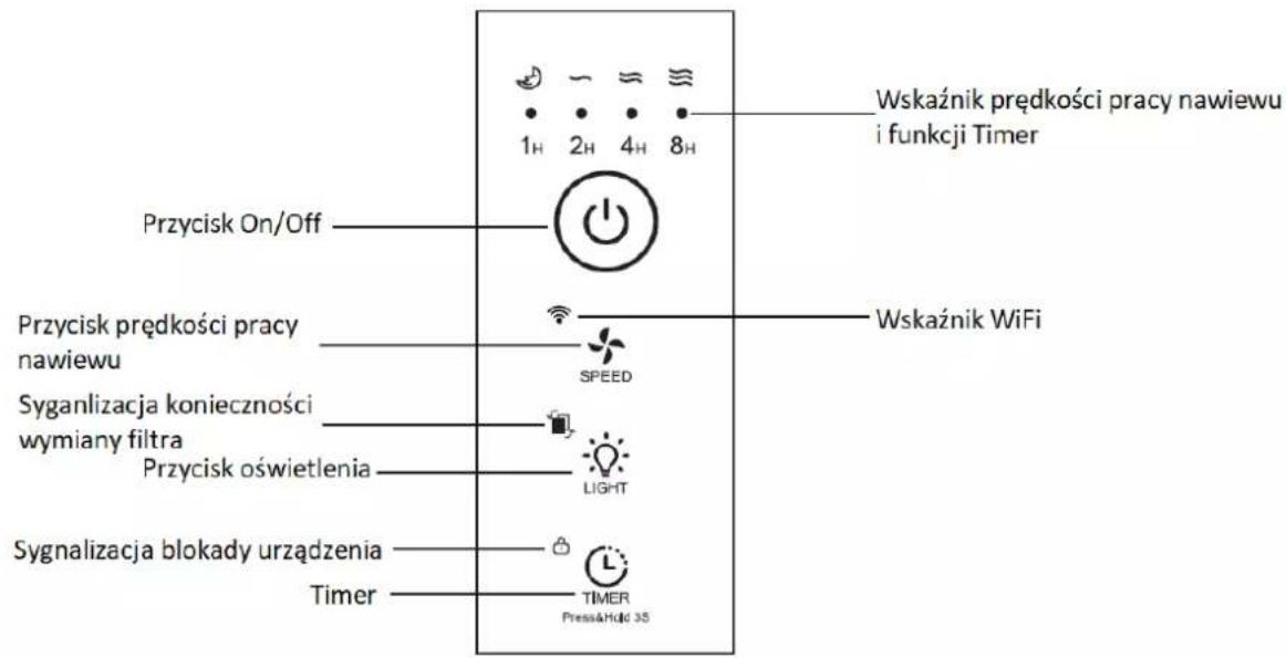 Wskaźnik prędkości pracy nawiewu i funkcji Timer Przycisk On/Off Przycisk prędkości pracy nawiewu Syganlizacja konieczności wymiany filtra Przycisk oświetlenia Sygnalizacja blokady urządzenia Timer Wskaźnik WiFi SPEED LIGHT TIMER Press&Hold 35