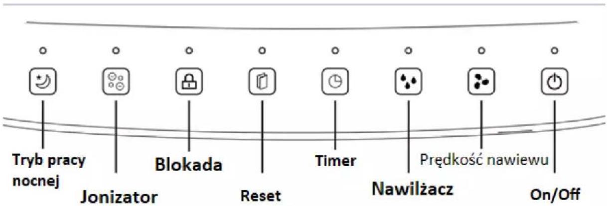Tryb pracy nocnej Jonizator Blokada Reset Timer Nawilżacz Prędkość nawiewu On/Off