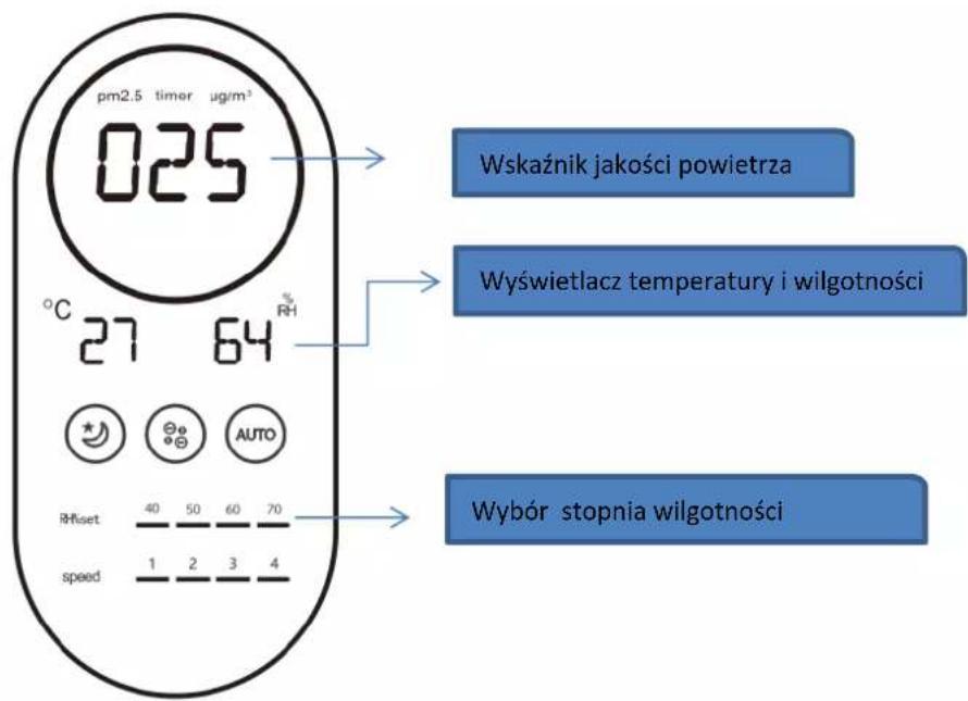 pm2.5 timer µg/m³ 025 °C 27 64° RH Wskaznik jakości powietrza Wyświetlacz temperatury i wilgotności RHIset 40 50 60 70 speed 1 2 3 4 Wybór stopnia wilgotności