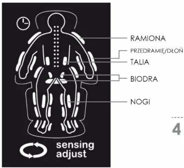 RAMIONA PRZEDRAMIĘ/DŁOŃ TALIA BIODRA NOGI sensing adjust 4