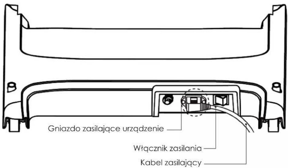 Gniazdo zasilające urządzenie Włącznik zasilania Kabel zasilający
