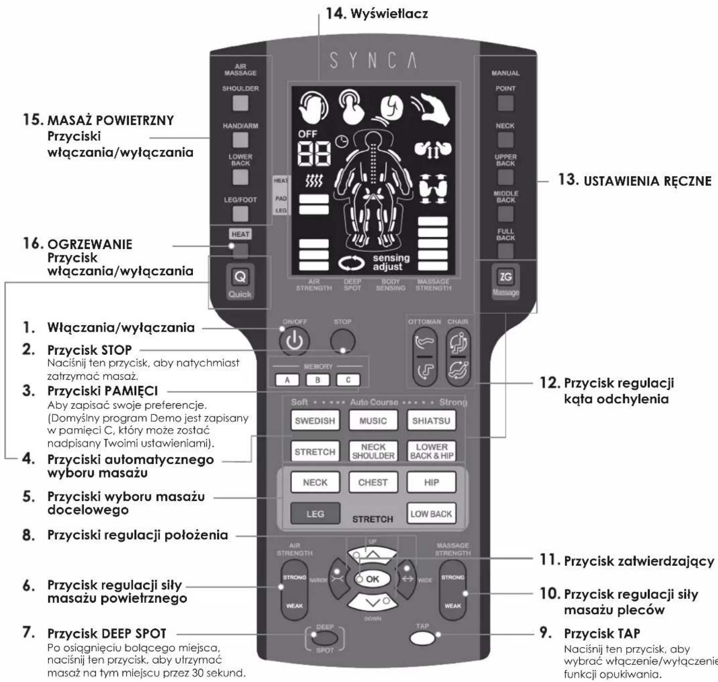 14. Wyświetlacz SYNCA AIR MASSAGE SHOULDER HAND/ARM LOWER BACK LEG/FOOT HEAT PAD LEG MANUAL POINT NECK UPPER BACK MIDDLE BACK FULL BACK ZG Massage 13. USTAWIENIA RĘCZNE 15. MASAŻ POWIETRZNY Przyciski włączania/wyłączania 16. OGRZEWANIE Przycisk włączania/wyłączania 1. Włączania/wyłączania 2. Przycisk STOP Naciśnij ten przycisk, aby natychmiast zatrzymać masaż. 3. Przyciski PAMIĘCI Aby zapisać swoje preferencje. (Domyślny program Demo jest zapisany w pamięci C, który może zostać nadpisany Twoimi ustawieniami). 4. Przyciski automatycznego wyboru masażu 5. Przyciski wyboru masażu docelowego 6. Przyciski regulacji położenia 7. Przycisk DEEP SPOT Po osiągnięciu bolącego miejsca, naciśnij ten przycisk, aby utrzymać masaż na tym miejscu przez 30 sekund. 12. Przycisk regulacji kąta odchylenia 14. WYŚWIETLACZ OFF 88 HEAT PAD LEG SENSING adjust AIR STRENGTH DEEP SPOT BODY SENSING MASSAGE STRENGTH ONIOFF STOP ATTOMAN CHAIR MEMORY A B C Soft Auto Course Strong SWEDISH MUSIC SHIATSU STRETCH NECK LOWER SHOULDER BACK & HIP NECK CHEST HIP LEG STRETCH LOW BACK AIR STRENGTH UP MASSAGE STRENGTH STRONG NAJRON OK WIDE STRONG WEAK DOWN WEAK TAP DEEP SPOT TAP Przycisk TAP Naciśnij ten przycisk, aby wybrać włączenie/wyłączenie funkcji opukiwania.