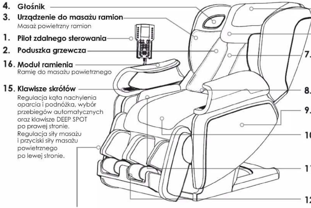 4. Głośnik 3. Urządzenie do masażu ramion Masaż powietrzny ramion 1. Pilot zdalnego sterowania 2. Poduszka grzewcza 16. Moduł ramienia Ramię do masażu powietrznego 15. Klawisze skrótów Regulacja kąta nachylenia oparcia i podnóżka, wybór przebiegów automatycznych oraz klawisze DEEP SPOT po prawej stronie. Regulacja siły masażu i przyciski siły masażu powietrznego po lewej stronie.