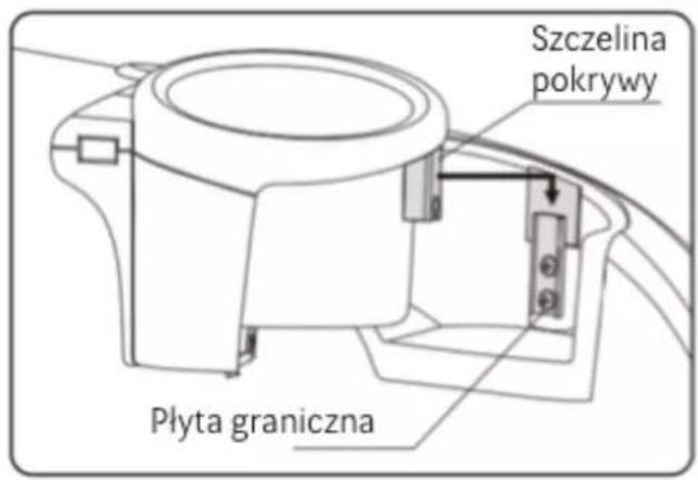 Szczelina pokrywy Płyta graniczna