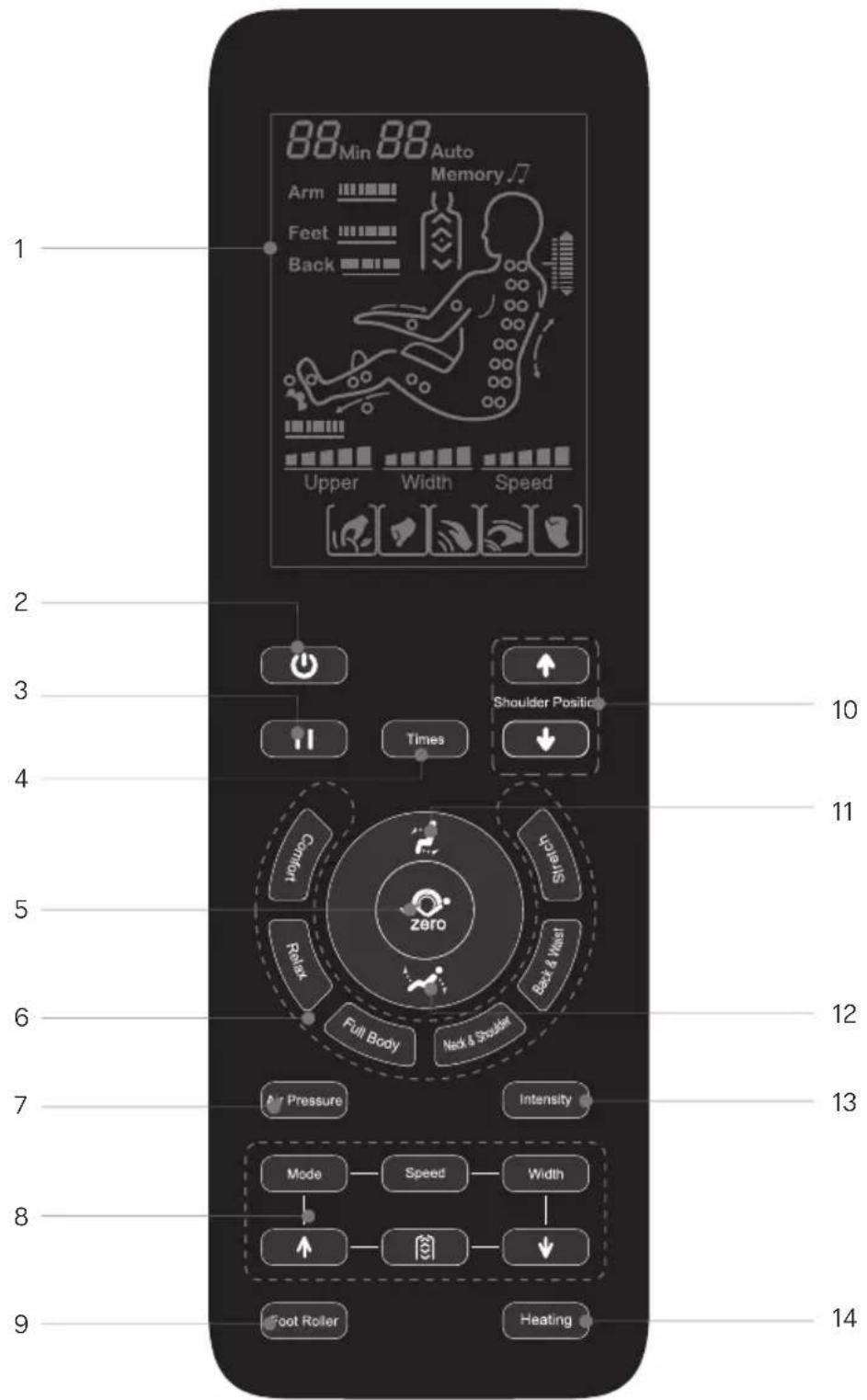 88 Min 88 Auto Memory Arm Feet Back Upper Width Speed 2 3 4 5 6 7 8 9 10 11 12 13 14 Pressure Intensity Mode Speed Width ↑ ↓ Foot Roller Heating