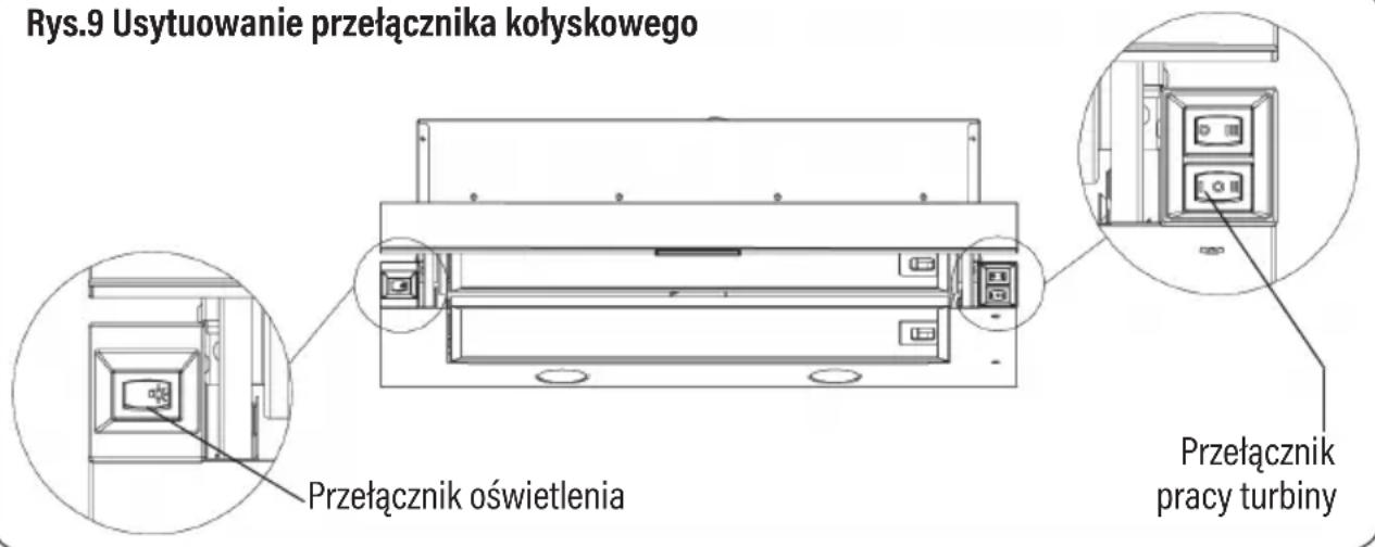 Götze & Jensen TH401WT - STEROWANIE PRACĄ OKAPU - STEROWANIE MANUALNE - 1