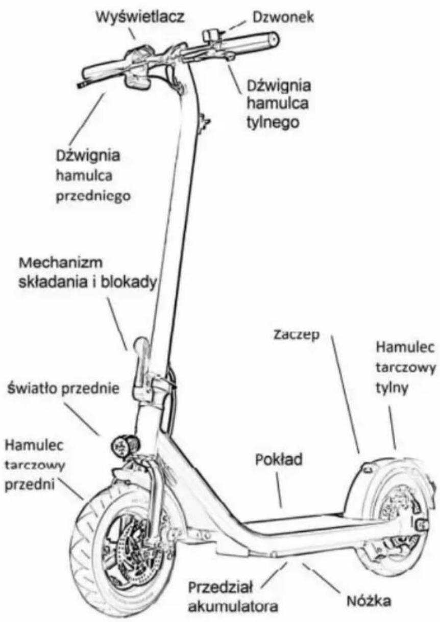 Wyświetlacz Dzwonek Dźwignia hamulca tylnego Dźwignia hamulca przedniego Mechanizm składania i blokady Światło przednie Hamulec tarczowy przedni Zaczep Hamulec tarczowy tylny Pokład Przedział akumulatora Nożka