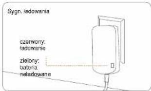 Sygn. ladowania czernwony; ładowanie zielony; bateria, neladowana