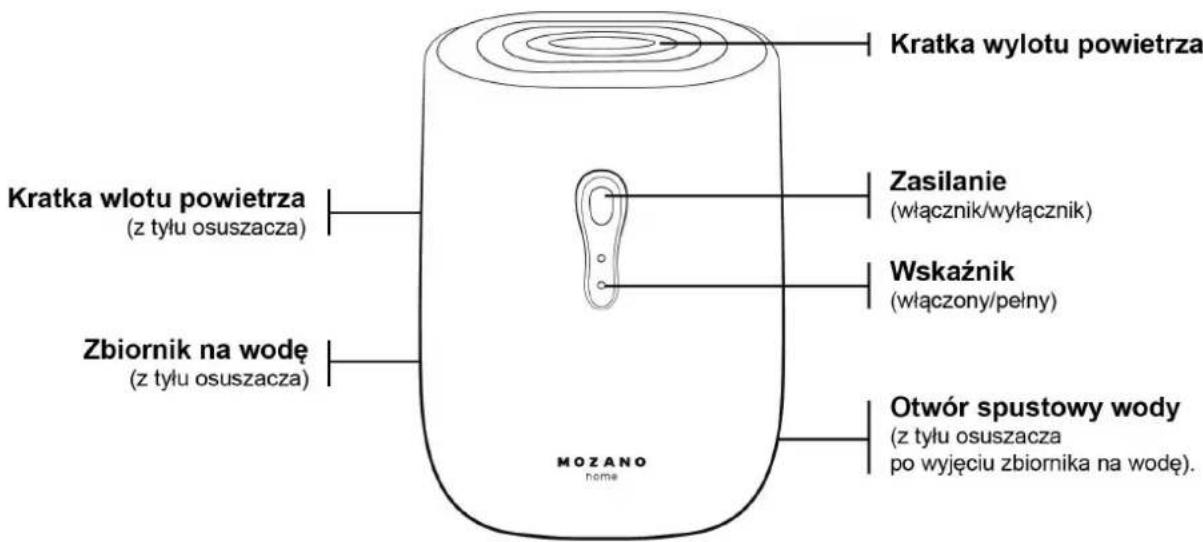Kratka wlotu powietrza (z tyłu osuszacza) Zbiornik na wodę (z tyłu osuszacza) Otwór spustowy wody (z tyłu osuszacza po wyjęciu zbiornika na wodę). KRATKA WYLOTU POWIETRZA Zasilanie (włącznik/wyłącznik) Wskaźnik (włączony/pełny) MOZZANO nome