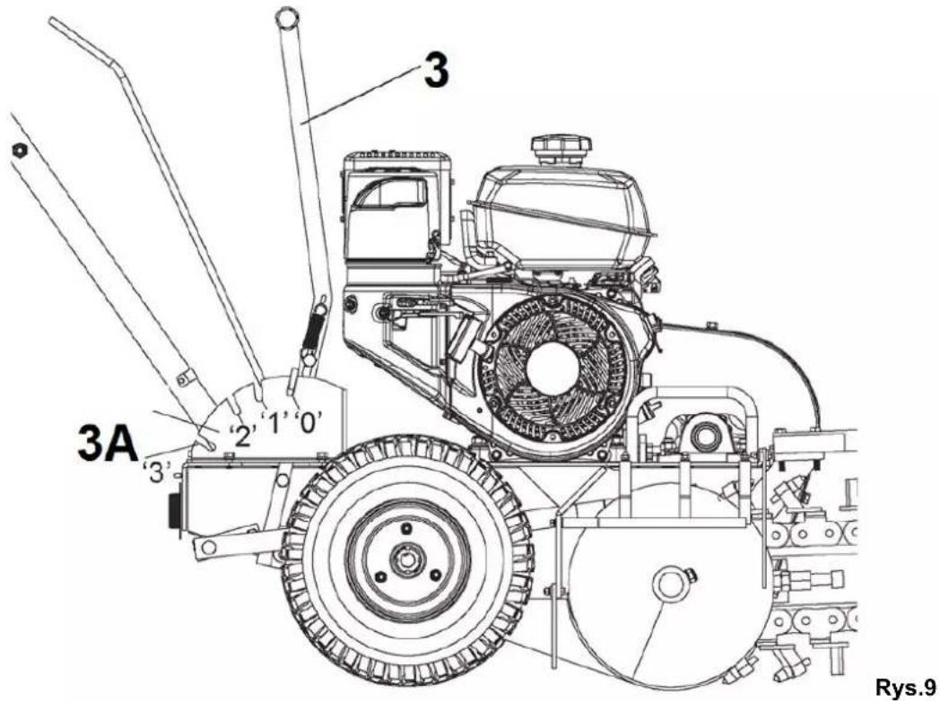 3 3A 2 1 0' 3 Rys.9