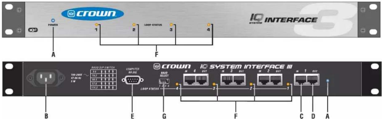CROWN I/O SYSTEM INTERFACE 3 POWER 1 2 3 4 A F B E G CROWN I/O SYSTEM INTERFACE III 100.260V ~ 07-88 Hz 5 W RADIO DUP SWITCH COMPUTER RR 256 RADIO SELECT LOOP STATUS 1 2 3 4 5 6 7 8 9 10 11 12 13 14 15 16 17 18 19 20 21 22 23 24 25 26 27 28 29 30 31 32 33 34 35 36 37 38 39 40 41 42 43 44 45 46 47 48 49 50 51 52 53 54 55 56 57 58 59 60 61 62 63 64 65 66 67 68 69 70 C D A