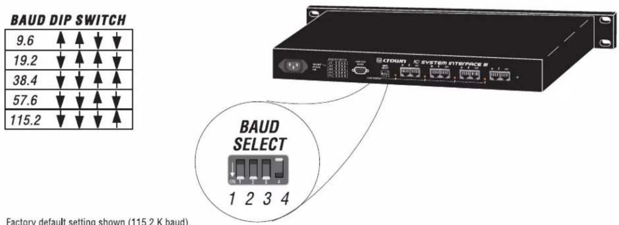 BAUD DIP SWITCH 9.6 ↑ ↑ ↓ 19.2 ↓ ↓ ↓ 38.4 ↓ ↓ ↓ 57.6 ↓ ↓ ↓ 115.2 ↓ ↓ ↓ CAUND /C SYSTEM INTERFACE III BAUD SELECT ON 1 2 3 4 1 2 3 4 Factory default setting shown (115.2 K baud)