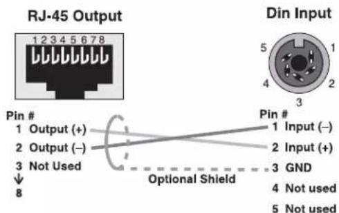 RJ-45 Output Pin # 1 Output (+) 2 Output (−) 3 Not Used 8 Pin # 1 Input (−) 2 Input (+) 3 GND Optional Shield 4 Not used 5 Not used Din Input 5 1 4 2 3
