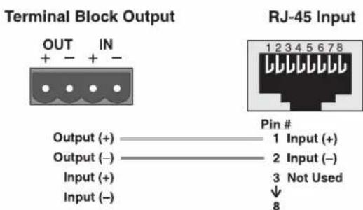 Terminal Block Output OUT IN + - + - Output (+) ———— Pin # Output (-) ———— 1 Input (+) Input (+) ———— 2 Input (−) Input (-) ———— 3 Not Used Pin # 8