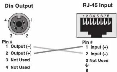 Din Output Pin # 1 Output (−) 2 Output (+) 3 Not Used 4 Not Used RJ-45 Input 1 2 3 4 5 6 7 8 Pin # 1 Input (+) 2 Input (−) 3 Not Used ↓ 8