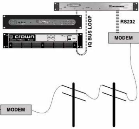 CROWN IQ-INT3 - Connecting to a Modem - 3