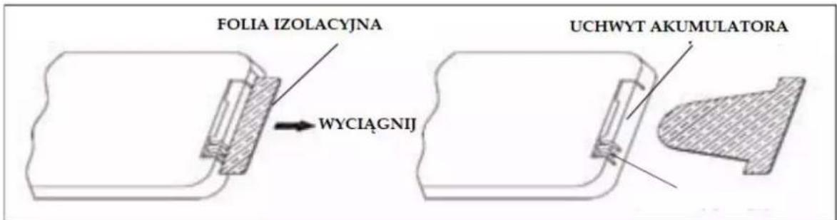 FOLIA IZOLACYJNA WYCIĄGNIJ UCHWYT AKUMULATORA