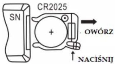 SN CR2025 + OWÓRZ NACIŚNIJ