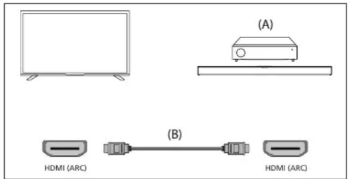 SHARP 32FG4EA - Gniazdo HDMI (z obsługą funkcji ARC) - 1