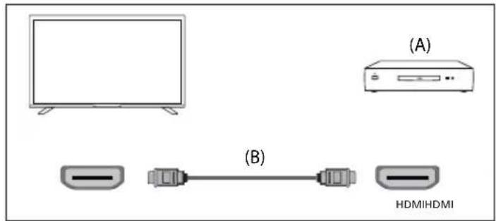 SHARP 32FG4EA - Gniazdo HDMI - 1