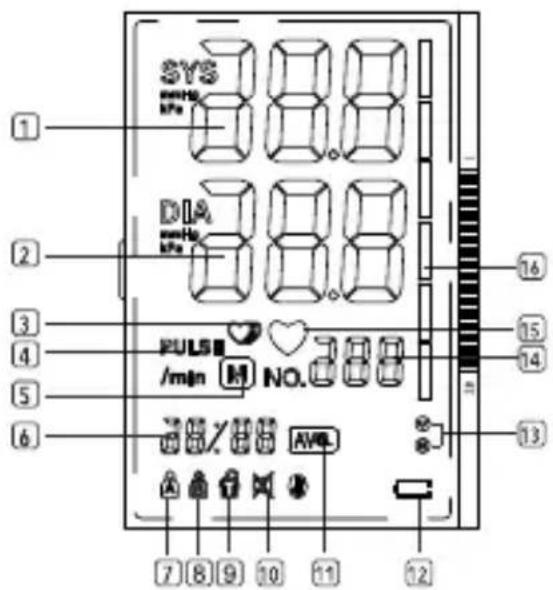 SYS DIA PULS / min NO. AVR 16 15 14 13 12 11 10 9 8 7 6 5 4 3 2 1