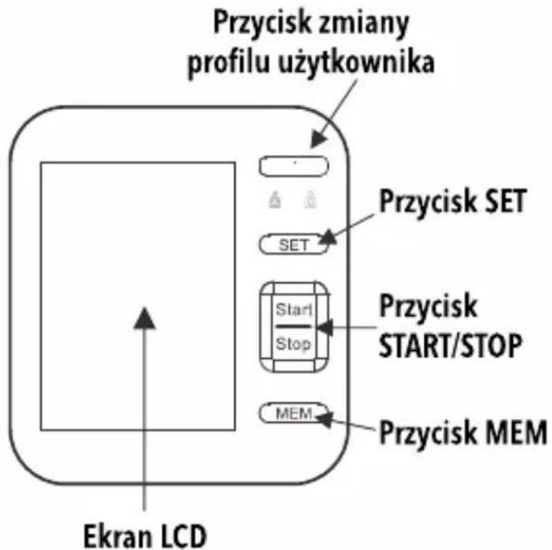 Przycisk zmiany profilu użytkownika Przycisk SET SET Start Stop MEM Przycisk START/STOP Przycisk MEM Ekran LCD