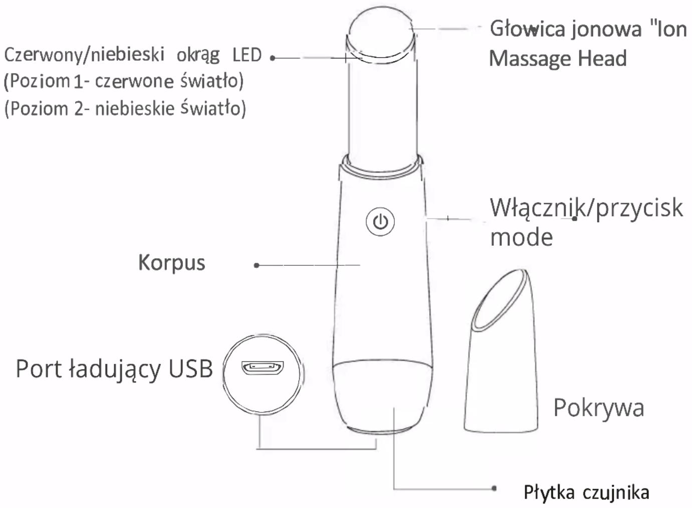 Czerwony/niebieski okrąg LED (Poziom 1- czerwone światło) (Poziom 2- niebieskie światło) Głowica jonowa "lon Massage Head" Włącznik/przycisk mode Korpus Port ładujący USB Pokrywa Płytka czujnika