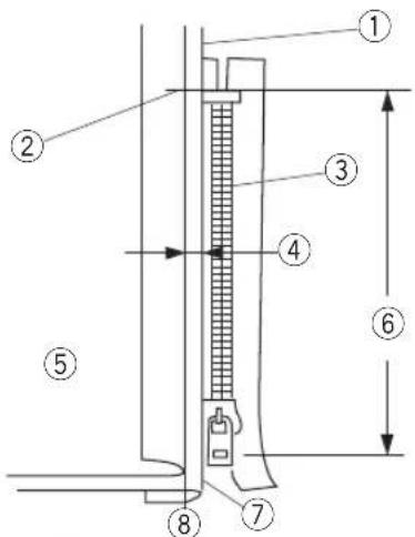 JANOME Juno J15 - Przygotowanie materiału - 1