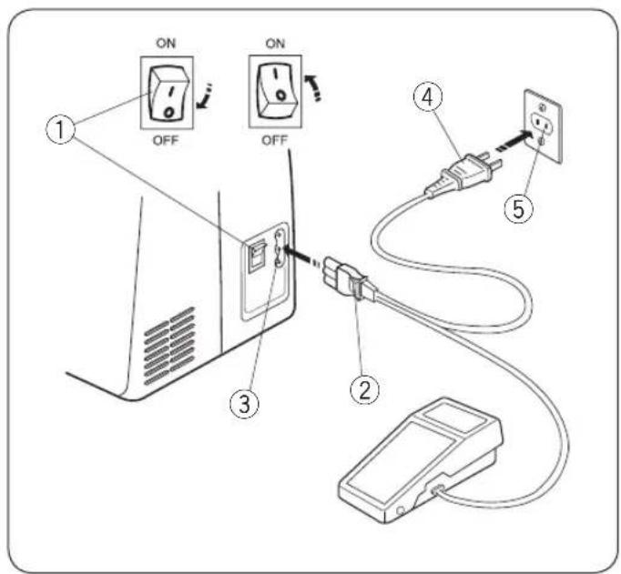 JANOME Juno J15 - Mocowanie stolika: - 2