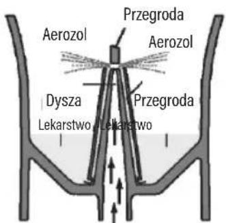 Götze & Jensen AXD-307 - JAK PRZYJMOWAĆ LEKI - 2