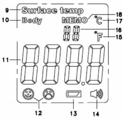 9 10 Surface temp Body MEMO 18 17 16 15 11 12 13 14