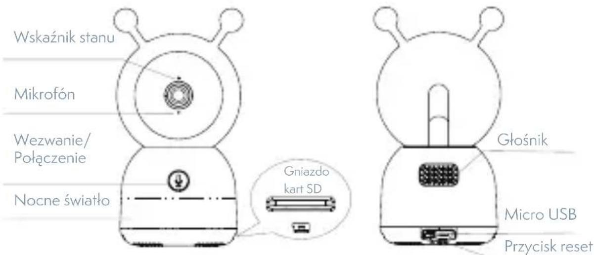 Wskaźnik stanu Mikrofón Wezwanie/ Połączenie Nocne światło Gniazdo kart SD Głośnik Micro USB Przycisk reset