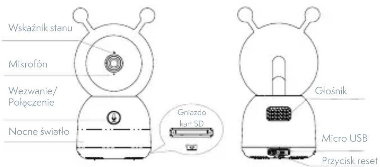 Wskaźnik stanu Mikrofón Wezwanie/ Połączenie Nocne światło Gniazdo kart SD Głośnik Micro USB Przycisk reset