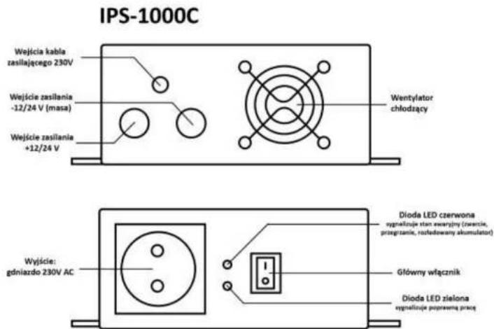 IPS-1000C Wojścia kabla zasilającego 230V Wojście zasilania -12/24 V (masa) Wojście zasilania +12/24 V Wentylator chłodzący Wojście: gdniażdo 230V AC Dioda LED czerwona signalzuje stan enerjny (snarcie, przegranie, rozledowny akumulator) Główny włącznik Dioda LED zielona signalzuje poprawną pracę