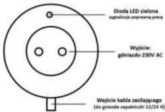 Dioda LED zielona zygnaścje paprawać procy Wyjście: gólniażdo 230V AC Wejście kabla zasilającego (dło gniażda zaprawiczki 12/24 V)