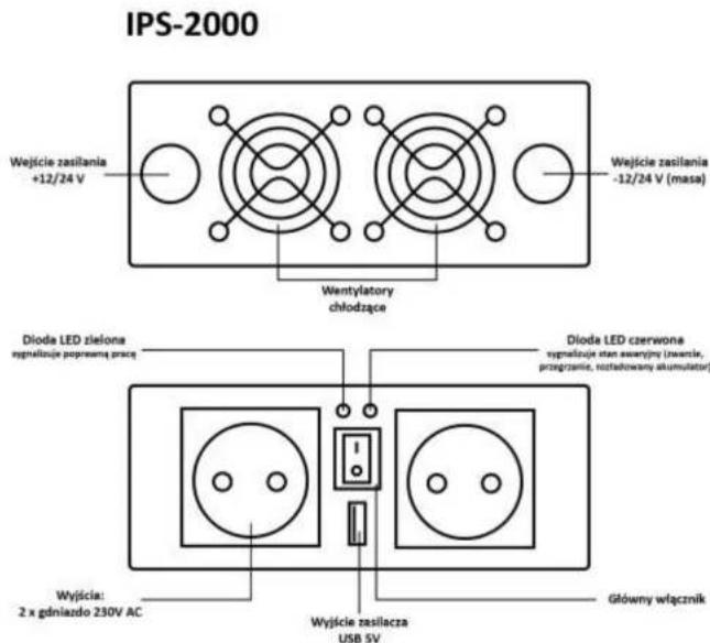 IPS-2000 Wejście zasilania +12/24 V Wejście zasilania -12/24 V (masa) Wentylatory chłodzące Dioda LED zielona zignalność poprawną pracę Dioda LED czerwone zignalność sten awangym (awarcie, przgrzanie, rotatowany akumulator) Wyjścia: 2 x gdniazdo 230V AC Wyjście zasilacza USB 5V Główny włącznik