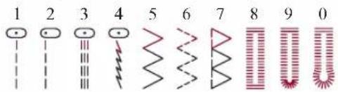 1 2 3 4 5 6 7 8 9 0