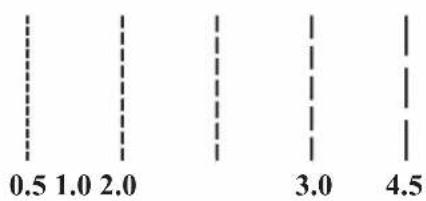 0.5 1.0 2.0 3.0 4.5
