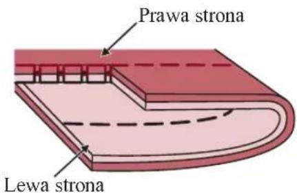 Prawa strona Lewa strona