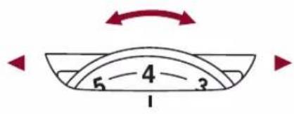 5 4 3 1