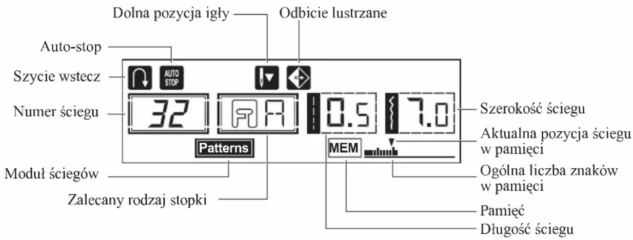 Dolna pozycja igły Odbicie lustrzane Auto-stop Szycie wstecz Numer ściegu 32 0.5 7.0 Patterns MEM Szerokość ściegu Aktualna pozycja ściegu w pamięci Ogólna liczba znaków w pamięci Moduł ściegów Zalecany rodzaj stopki Pamięć Długość ściegu