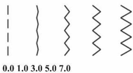 0.0 1.0 3.0 5.0 7.0