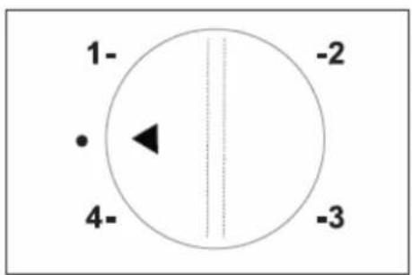 1- -2 • 4- -3