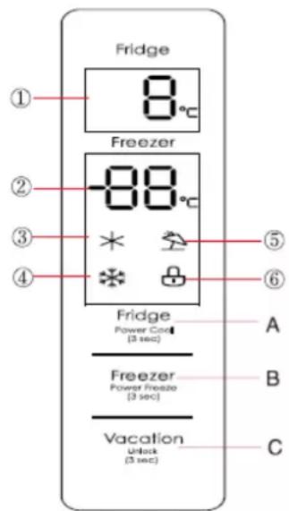 Fridge 8°C Freezer -88°C Fridge Power Cool (3 sec) A Freezer Power Freeze (3 sec) B Vacation Unlock (3 sec) C