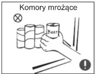MIDEA MDRB379FGF02 - Ostrzeżenia dotyczące umiejscowienia - 3
