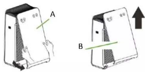 A B